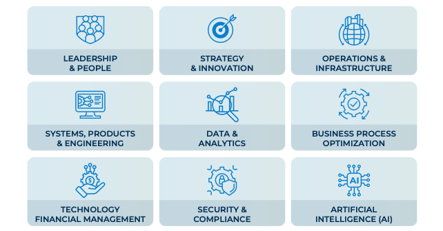The STG Strategic Technology Framework