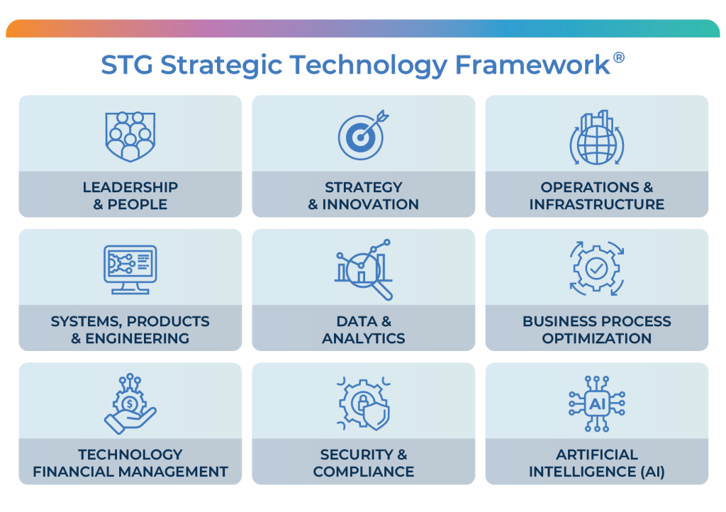 The STG Strategic Technology Framework