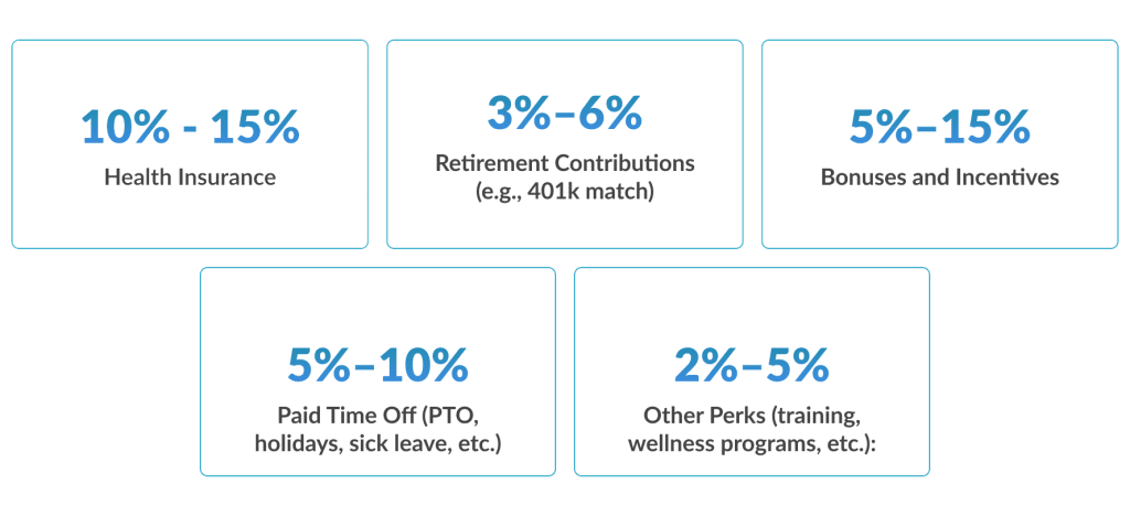 Chart of the business impact of IT staff augmentation on profitability