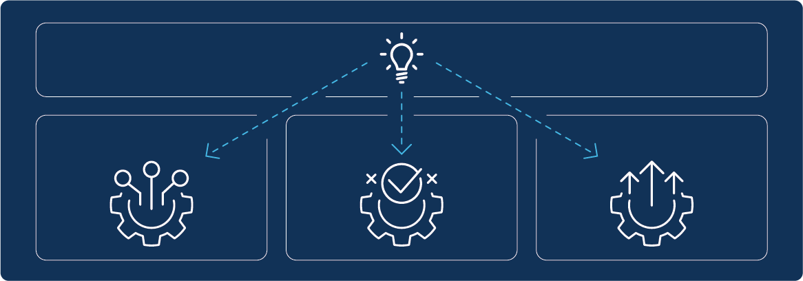 Infographic: one insight leading to three steps - assess the risk, align the leadership team, and execute the plan