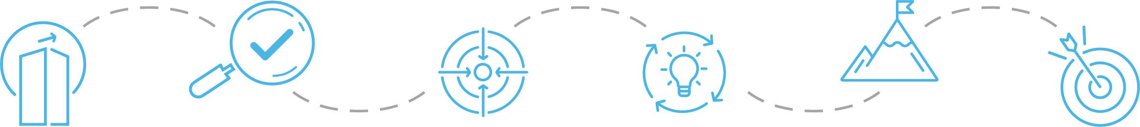 A six-step journey in line art: rising growth bars, a magnifier with a check, a target with converging arrows, a lightbulb in a cycle of arrows, a flag on a summit, and an arrow striking a bullseye
